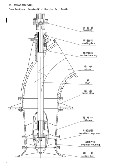 立式轴流泵(图2)