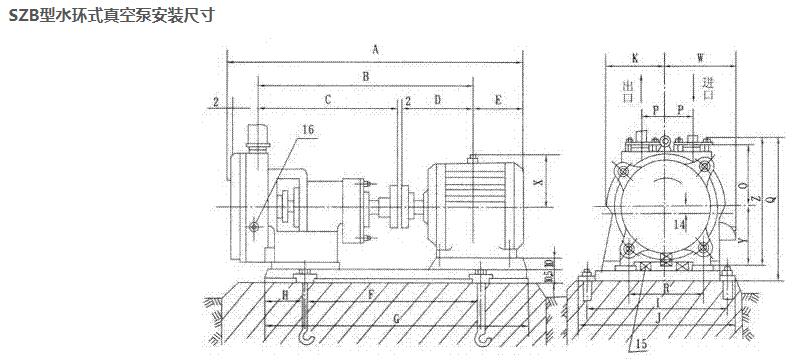SZB型水环式真空泵(图1)