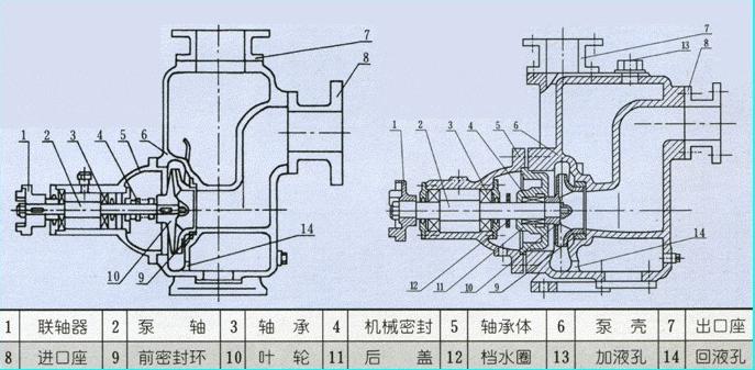 CYZ型自吸油泵(图1)