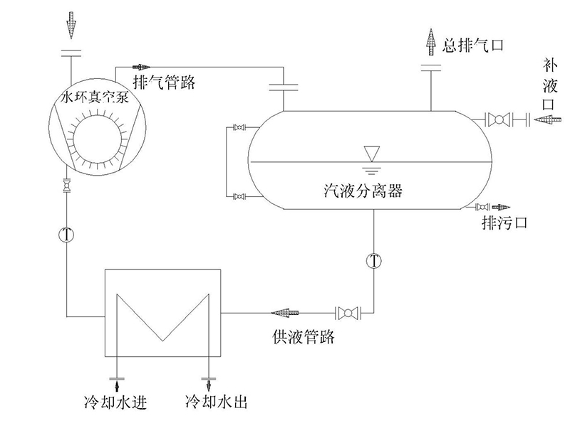 水环真空泵闭环机组(图1)