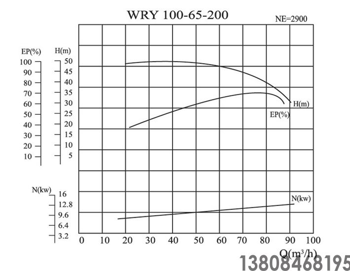 导热油泵,高温油泵(图20)