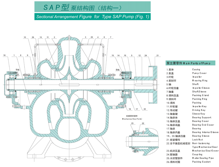 SAP型泵系单级双吸水平中开式离心泵(图1)