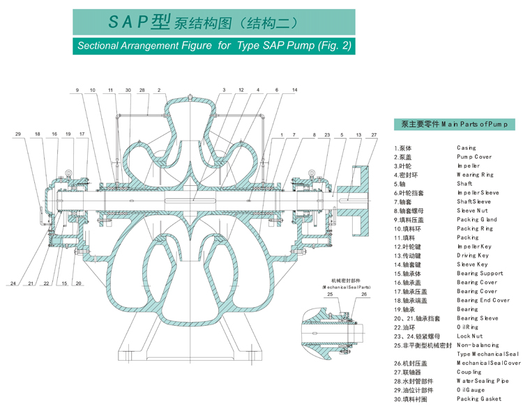 SAP型泵系单级双吸水平中开式离心泵(图2)