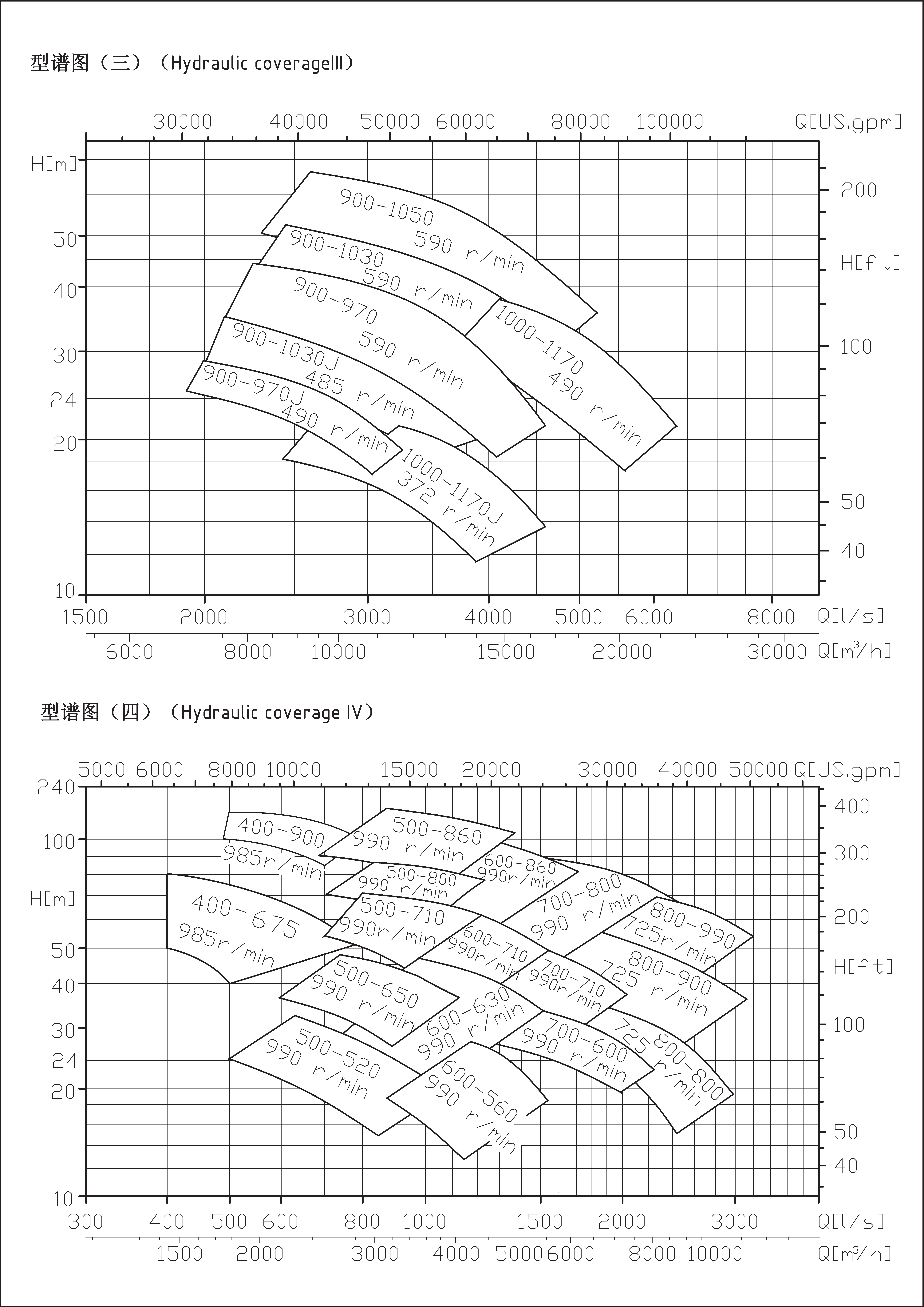 TDXS高效节能双吸中开泵(图2)