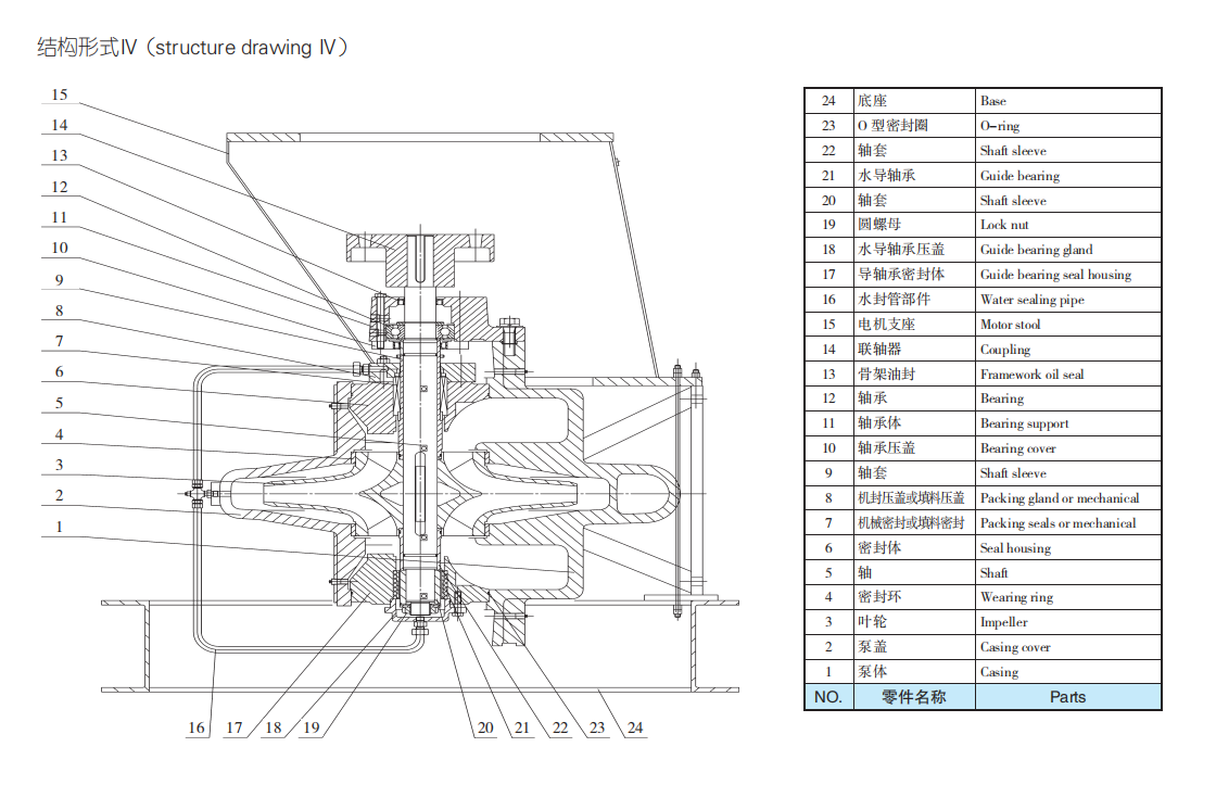 TDXS高效节能双吸中开泵(图4)