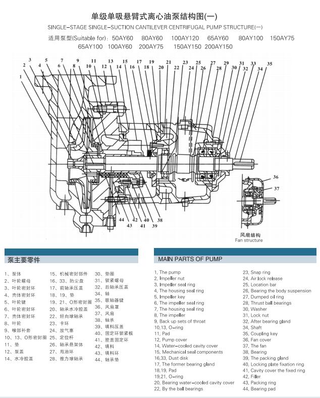 AY型多级离心油泵(图2)