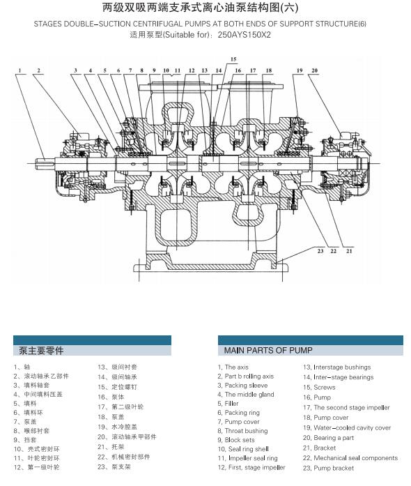 AY型多级离心油泵(图7)