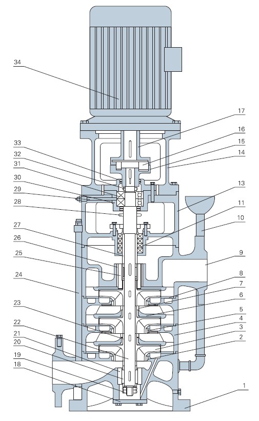 立式多级泵(图1)