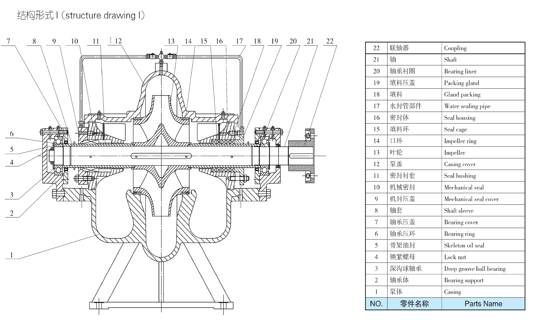 TDXS型新一代高性能中开式离心泵(图1)