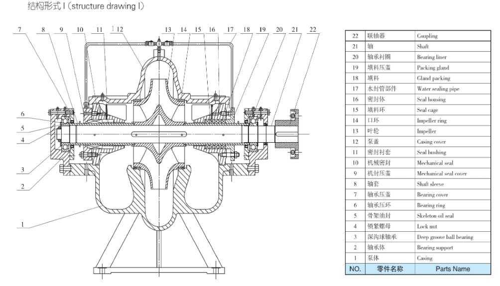 TDXS型新一代高性能中开式离心泵(图5)