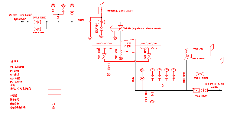蒸汽锅炉给水泵(图3)